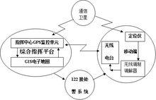 警車定位系統的組成