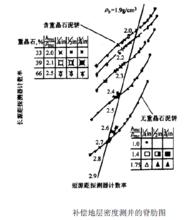 密度測井