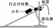 計時庫侖圖