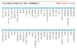 汕頭公交103路