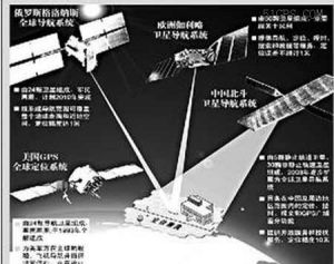 北斗2號衛星系統