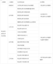 金融專業綜合實驗實訓課程