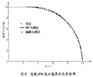 超導微觀理論