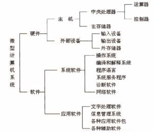 計算機系統