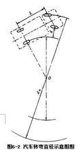 汽車轉彎直徑示意圖