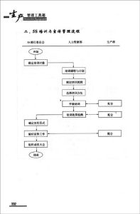 《生產管理工具箱》