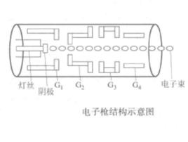 聚焦極