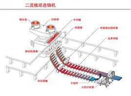 板坯連鑄
