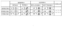 ld[PLC梯形圖中的基本指令]