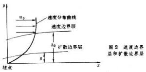 界面傳遞