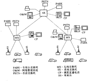 集群移動通信系統