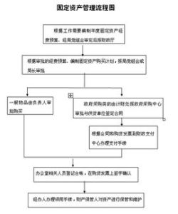 資產管理業務