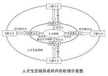 人才生態鏈