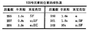 105 號元素