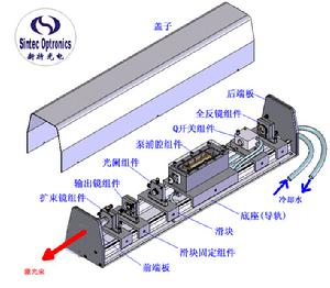 雷射器