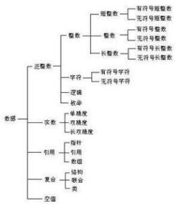 無符號整數