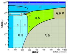 水[為無色無味的透明液體]