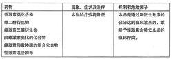 注射用醋酸亮丙瑞林微球