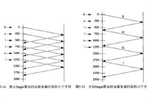 Nagle算法