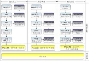 java 語言框架