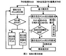 RIRS快取機制