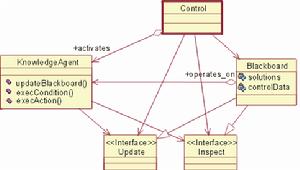 software architecture