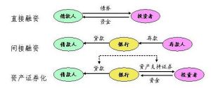 （圖）信貸資產證券化的交易結構