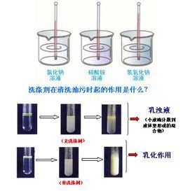 不飽和溶液