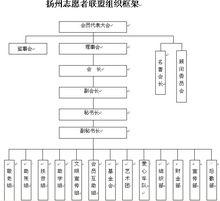 揚州志願者聯盟