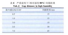 輸電線路架空地線節能接地技術