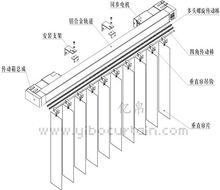 電動垂直簾示意圖