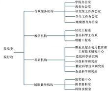 機構設定