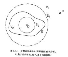 擴展邊界法