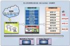 輿情系統模型