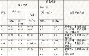 機會性感染