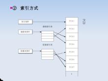 進程控制塊組織方式