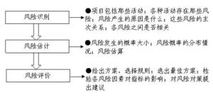 風險分析