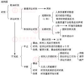 刑事訴訟時效