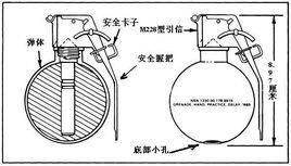 M69型訓練手榴彈