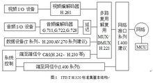 H.320會議電視系統