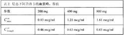 阿昔洛韋緩釋片