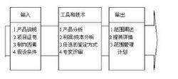 項目範圍管理範圍規劃