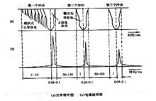 直擊雷的放電過程