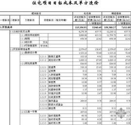 成本類科目