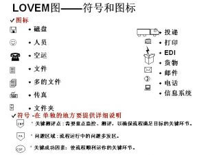 LOVEM_符號和圖示