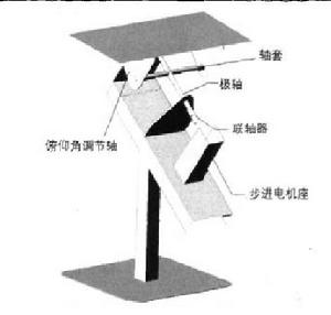 圖3：跟蹤器機械結構簡圖