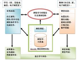 混合學習