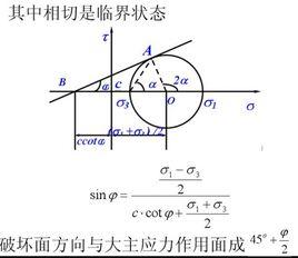 莫爾-庫侖理論