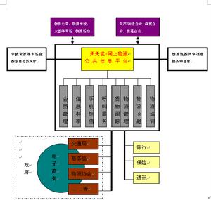 寧波天天發物流有限公司