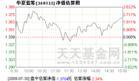 華夏藍籌(160311)主頁